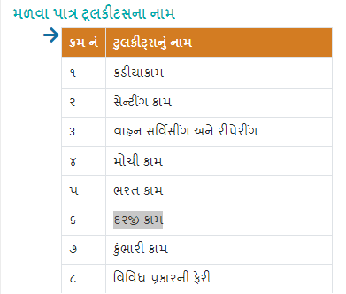 Free Silai Machine Yojana 2024 Gujarat | ફ્રી સિલાઇ મશીન યોજના 2024 ગુજરાત 